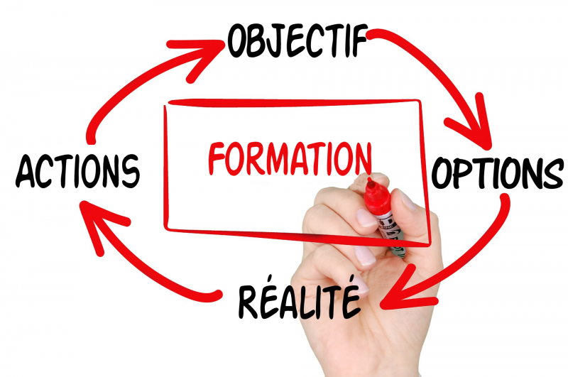 FORMATION FORMATEUR SECURITE AU TRAVAI